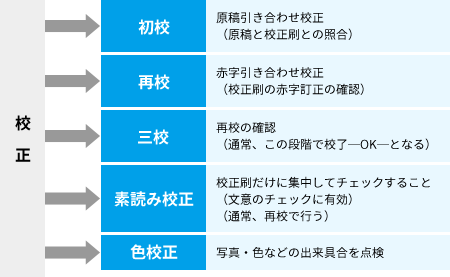 写真収集の依頼文例