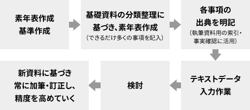 基礎資料収集の依頼文例