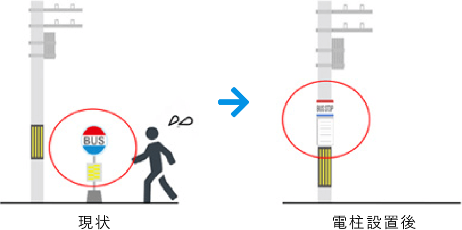 現状 -> 電柱設置後