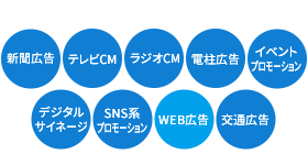 ウェブ広告だけじゃないプラン提案